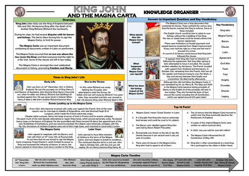 King John and the Magna Carta Knowledge Organiser!