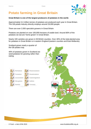 Potato farming facts