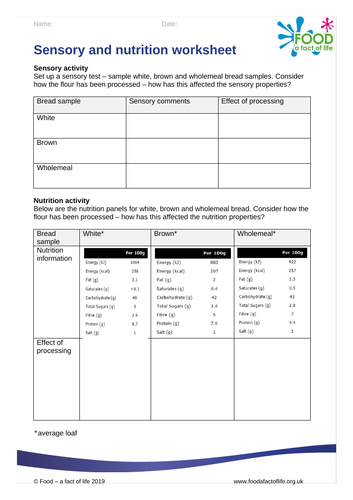 Sensory and nutrition worksheet