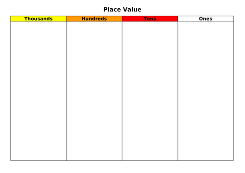 Place Value Chart