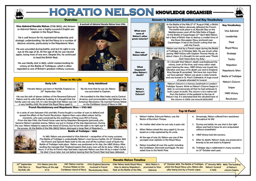 Horatio Nelson Knowledge Organiser!