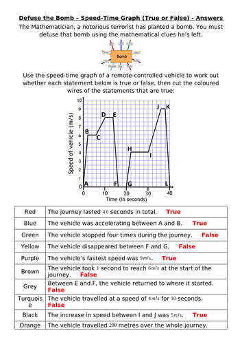 Defuse the Bomb - Distance and Speed-Time Graphs (True or False)