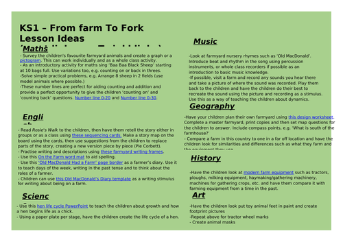 Farm/food to fork ideas