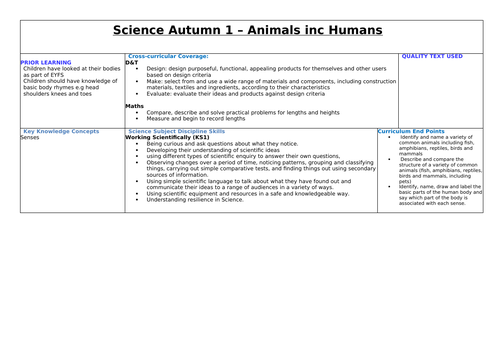 Science  Planning:  Animals inc Humans