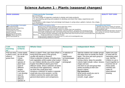 Science Planning:Plants and seasonal change