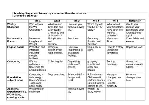 Cross curricular half term plan for Changes over time/toys/dogger