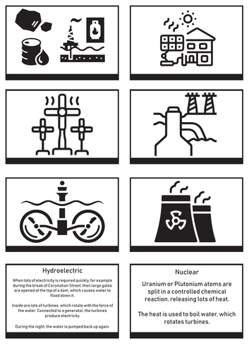 Renewable/Non-Renewable Electricity Card Sort