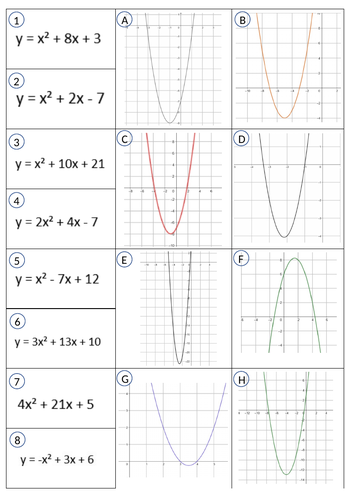 Solving quadratics and matching to their graph