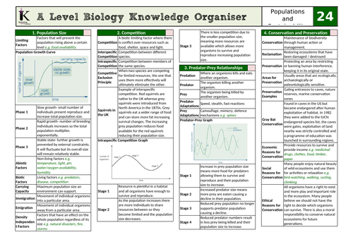 OCR Biology A Knowledge Organiser- Chapter 24