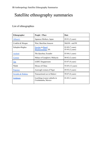 IB Anthropology Satellite (Short) Ethnography summaries for Paper 1