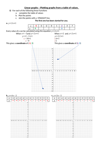 Coordinate geometry sequence of lessons