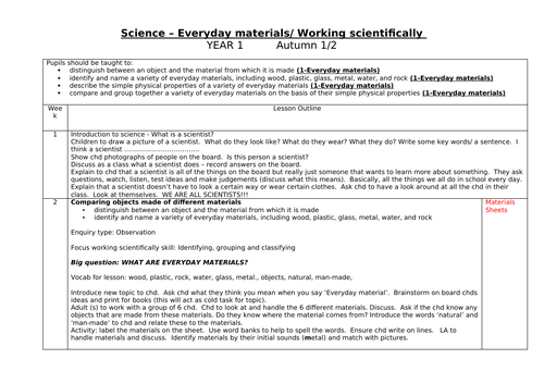 Materials and their properties planning year 1