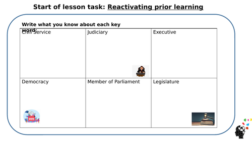Politics and Participation -Revision Resources AQA 9-1Citizenship 2018 Paper 1