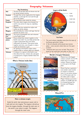 Knowledge Organiser - Volcanoes