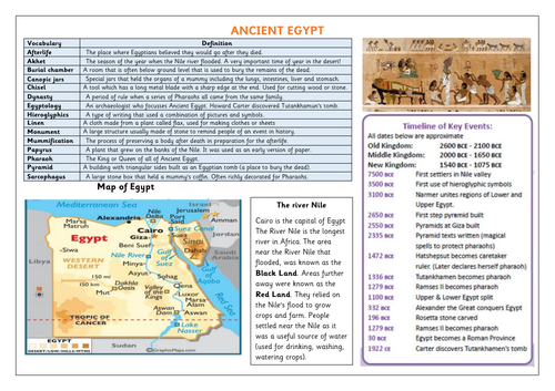 Egyptians Knowledge Organiser