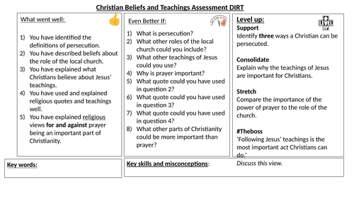 WJEC GCSE RE Christian Practices Assessment and Marking Template Unit One