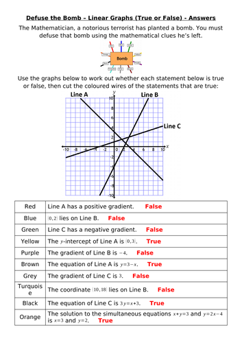 Defuse The Bomb - Linear Graphs (True or False)