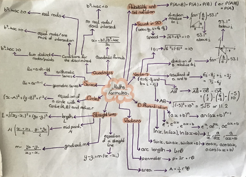 Maths formula mind map
