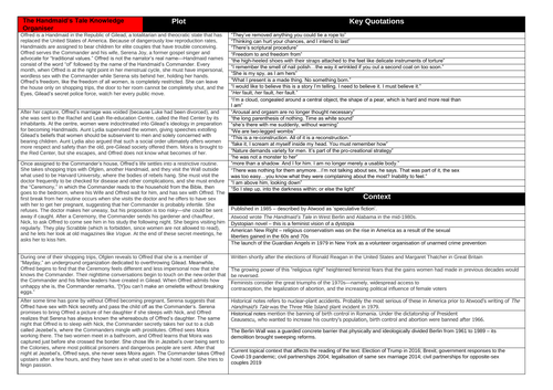 The Handmaid's Tale Knowledge Organiser