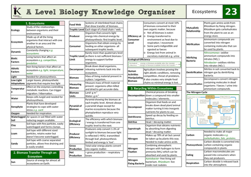 OCR Biology A Knowledge Organiser- Chapter 23
