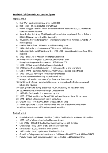 Edexcel A-Level Russia: Lenin to Yeltsin (1917-85) - Key statistics and figures