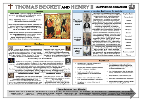 Thomas Becket and Henry II - Knowledge Organiser!