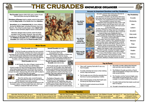 The Crusades - Knowledge Organiser!