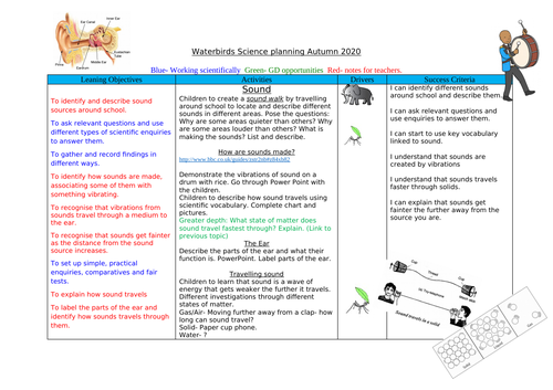 Science Planning: Sound and Animals including humans