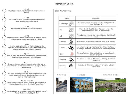 Romans Knowledge Organiser