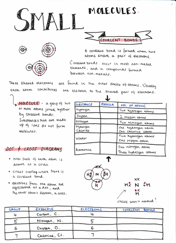 Covalent Bonding Aqa Gcse Chemistry Teaching Resources 