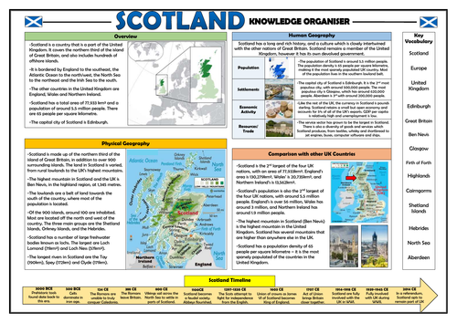 Scotland - Geography Knowledge Organiser!