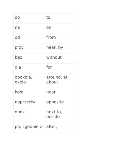 AQA GCSE POLISH PREPOSITIONS  revision sheet / study aid/ lesson plan