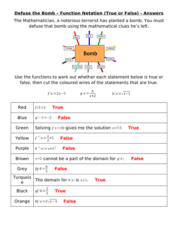 Defuse The Bomb  - Function Notation (True or False)