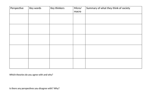 Different sociological perspectives (information and accompanying question handout)