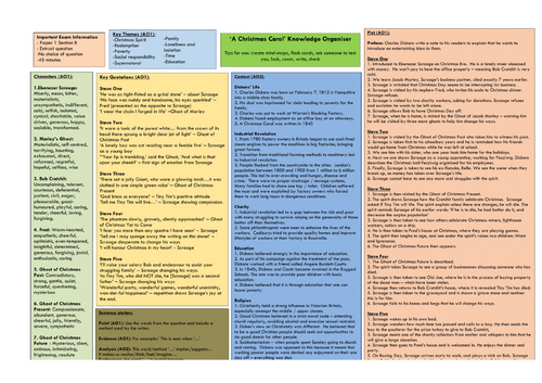 A Christmas Carol Knowledge Organiser