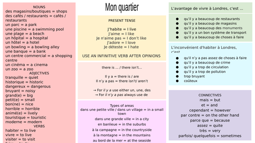 French 'Mon Quartier' / My Neighborhood Knowledge Organiser