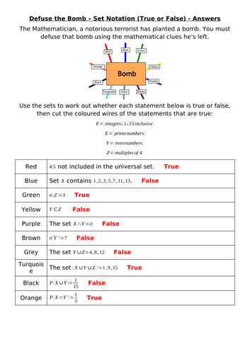 Defuse the Bomb - Set Notation (True or False)