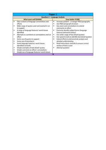 The Hobbit - AQA paper 1 Q1 and Q2