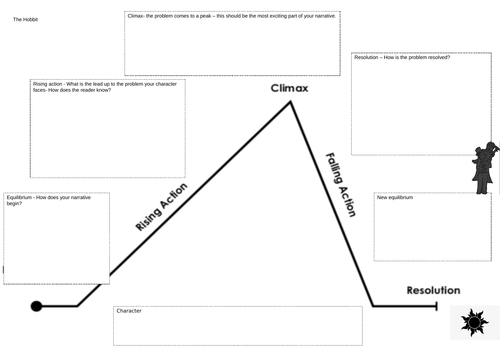 The Hobbit - AQA Paper 1 Question 3 and 4