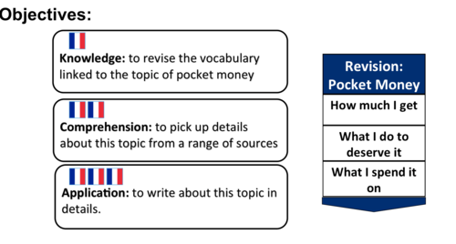 Pocket Money- Revision Lesson- GCSE French