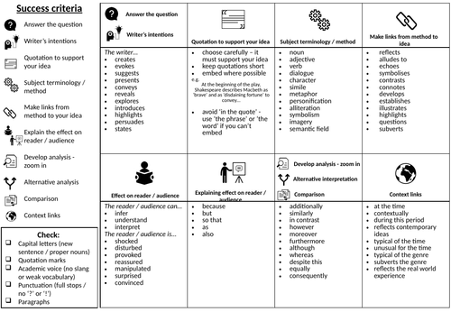 Analysis Success Criteria Sheet