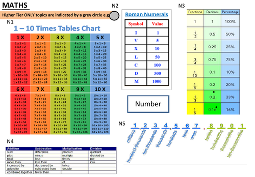 Maths Knowledge Organisers
