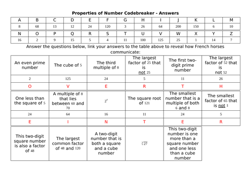 Properties of Number Codebreaker