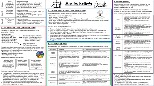 Muslim Beliefs Knowlege Organiser