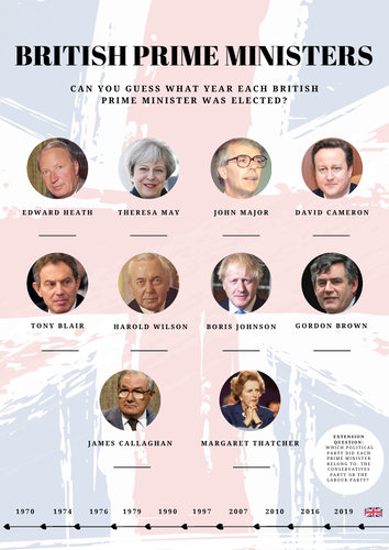 British Values: Prime Minister Democracy Quiz Sheet and Answers - What Year Were They Elected?