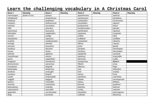 Challenging vocabulary in A Christmas Carol