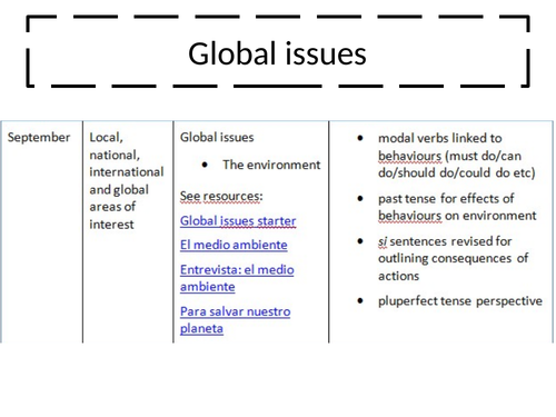 Year 11- Global Issues