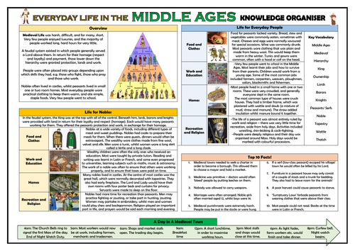 Everyday Life in the Middle Ages - Knowledge Organiser!