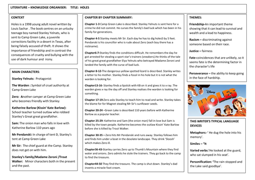 Holes by Louis Sachar Knowlege Organiser