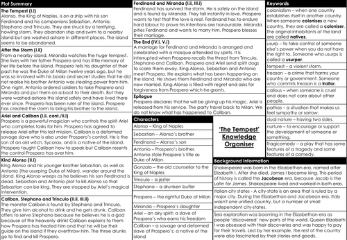 The Tempest Knowlege Organiser